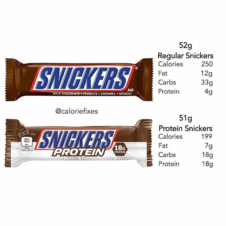 Сникерс бжу. Сникерс вес 1 батончика. Snickers 100 Calories Chocolate. Сникерс калорийность 1 батончика большой. Батончик Сникерс вес 100 грамм.