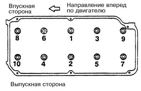 Затяжка гбц ховер