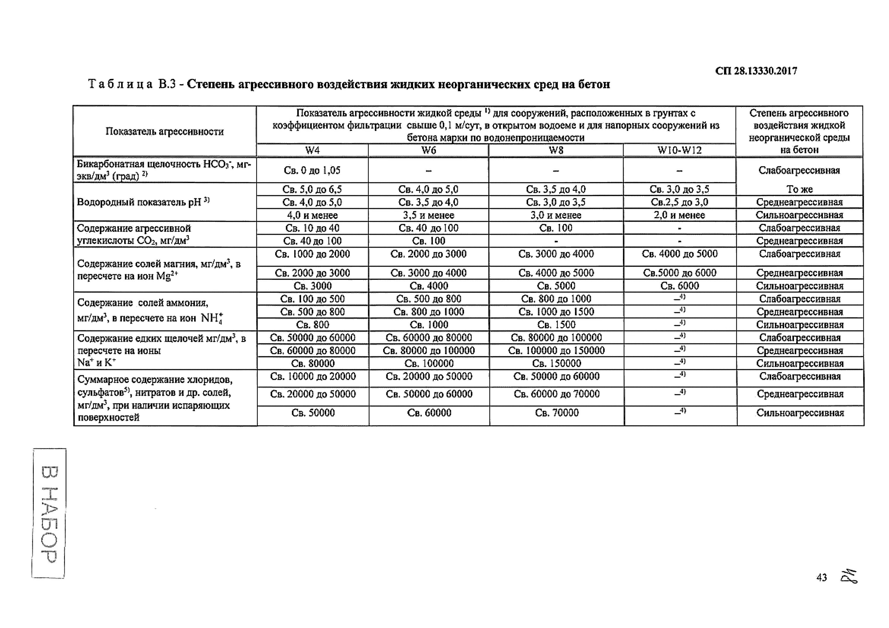 Сп 52.13330 статус на 2023. СП 28.13330.2017 защита строительных конструкций от коррозии. Агрессивности сред для бетона таблица. Показатель агрессивности жидкой среды. 28.13330.2017 Защита строительных конструкций от коррозии из нормокса.