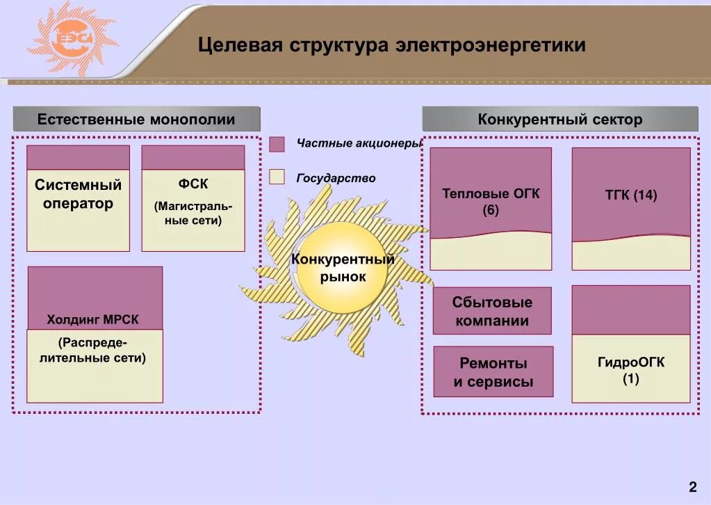 Системы органов многоклеточных животных. Субъектов электроэнергетики в сфере электроэнергетики. Предприятия электроэнергетики. Субъектов электроэнергетики в сфере электроэнергетики. Субъектов электроэнергетики в сфере электроэнергетики.