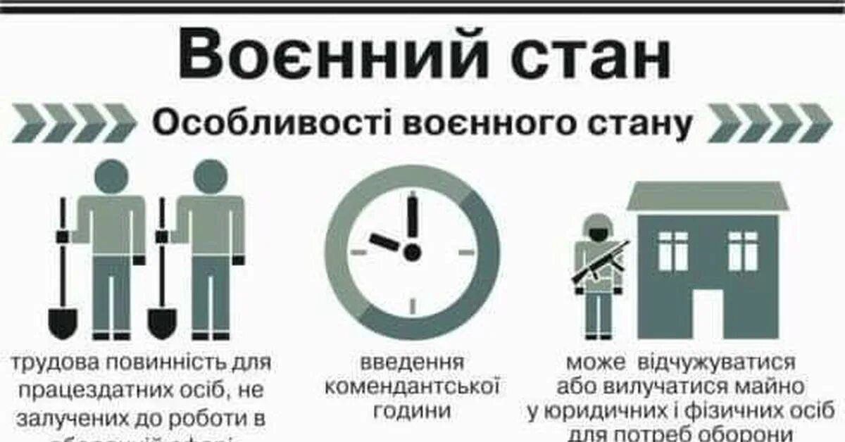 Военное положение ограничение прав. Военное положение. Воєнний стан в Україні. Военное положение на Украине. Режим военного положения.