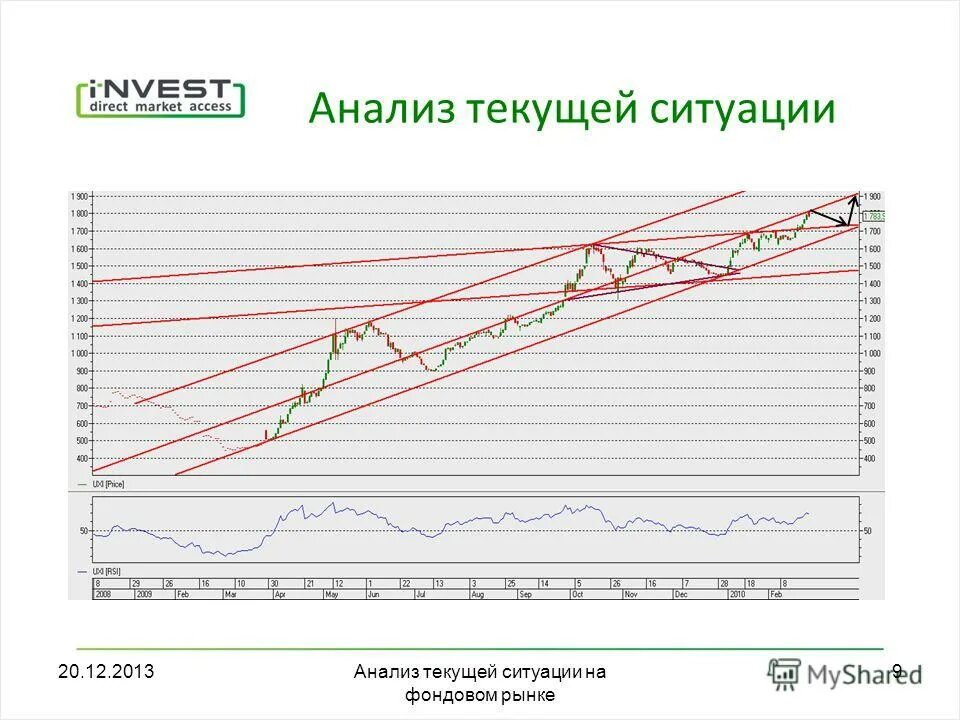 анализ ситуации в маркетинге. ситуация на рынке. анализ текущей ситуации на рынке. текущий анализ бывает:. анализ текущей ситуации на рынке.