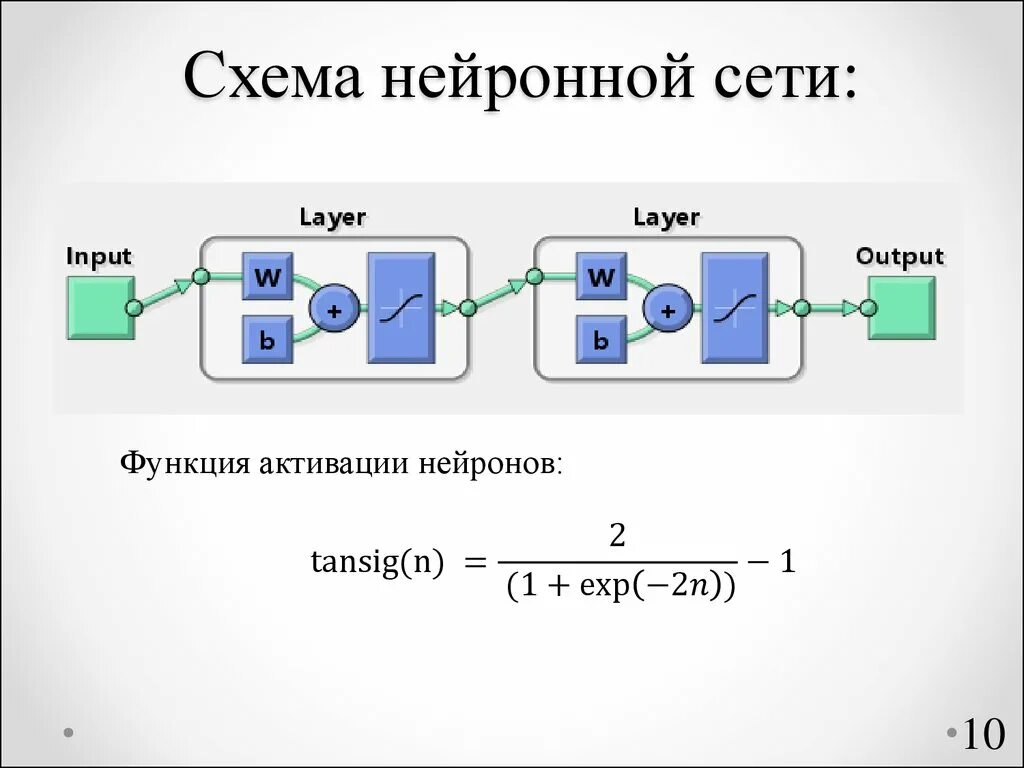 Активация функций через. Нейронная сеть схема. Функции активации нейронных сетей. Активационные функции для нейронных сетей. Активация нейрона в нейронной сети.