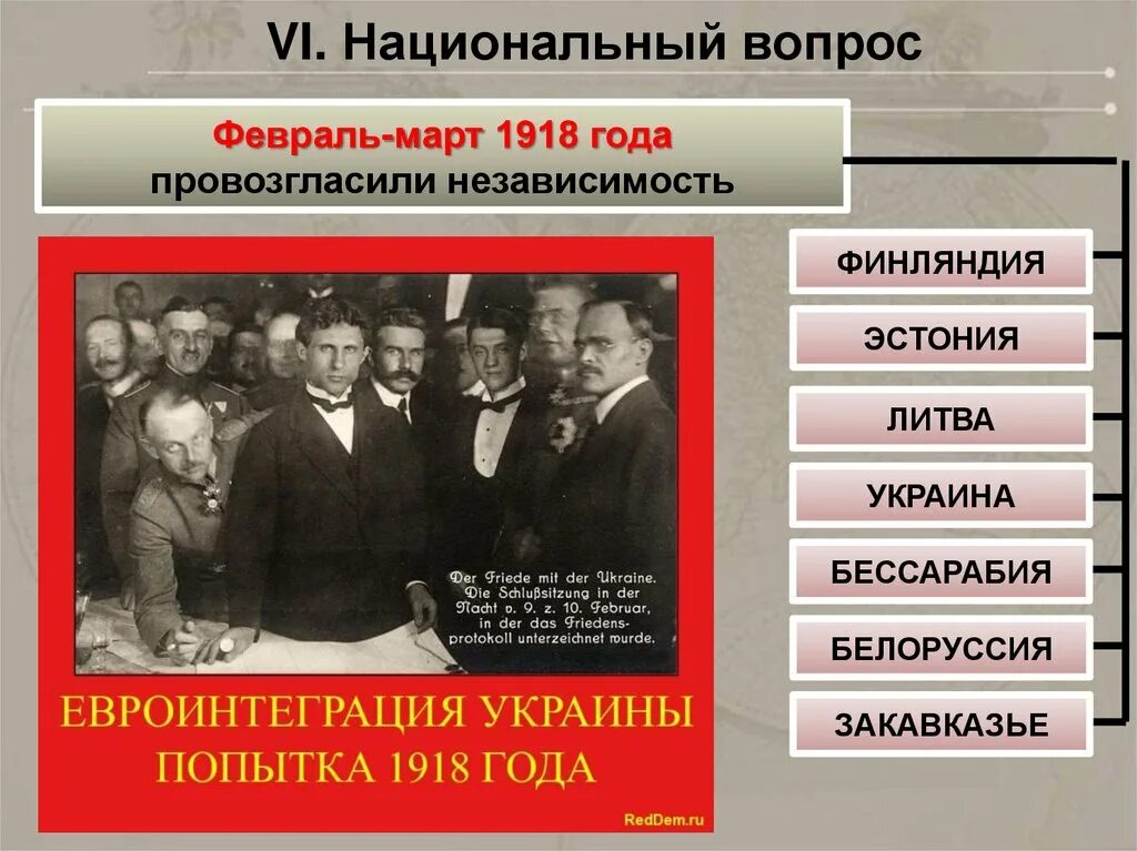 Политика большевиков 1918. Национальный вопрос Большевиков. Большевики нац вопрос. Национальный вопрос в России. Национальный вопрос и Национальная политика.