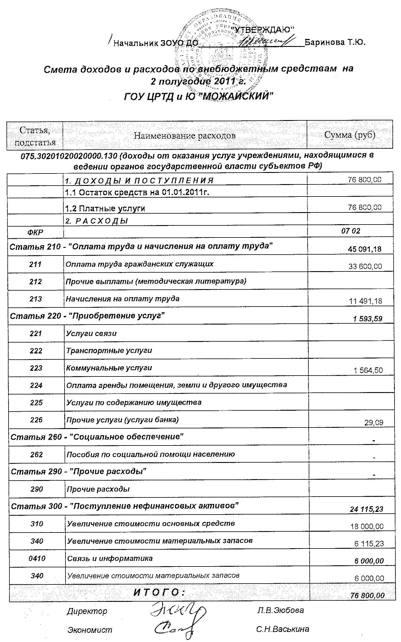 Примерную смету доходов и расходов государственного учреждения. Смета доходов и расходов муниципального бюджетного учреждения. смета доходов и расходов нко. смета доходов и расходов государственного бюджетного учреждения. смета расходов и доходов образовательного учреждения образец.