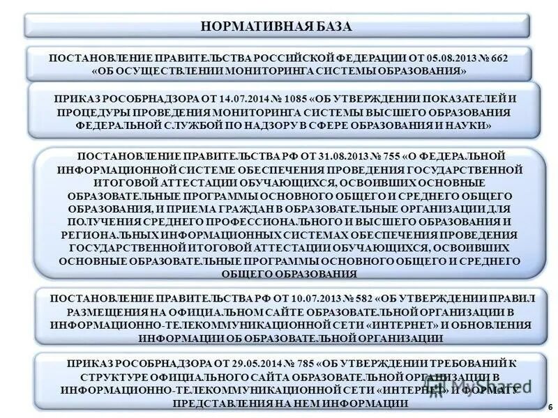 Постановление 662 об осуществлении мониторинга. Постановление 662 об осуществлении мониторинга