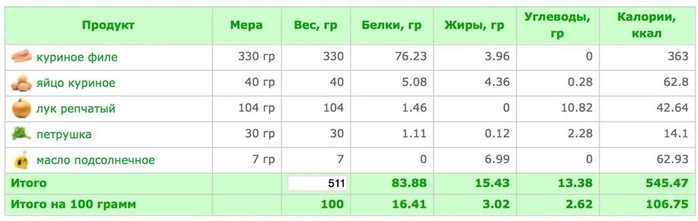 Огурец калории на 100 грамм