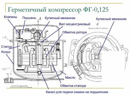 Как работает компрессор холодильника
