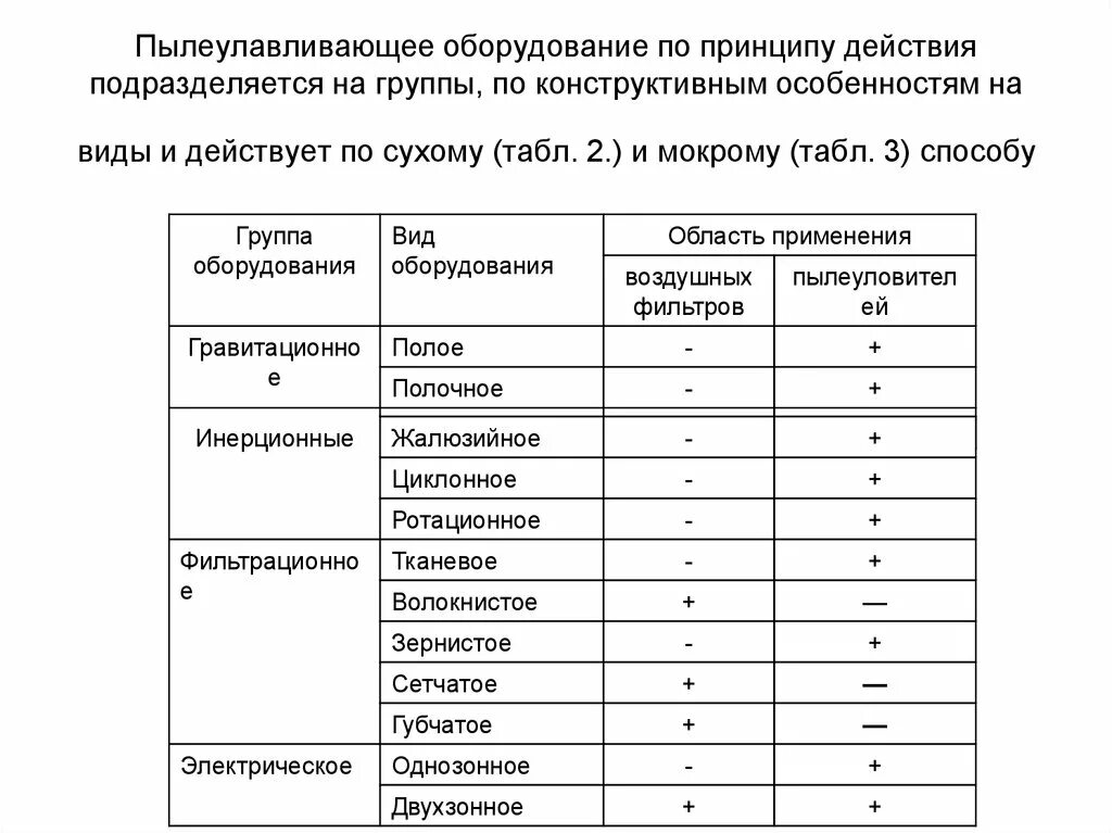 Группы агрегаты