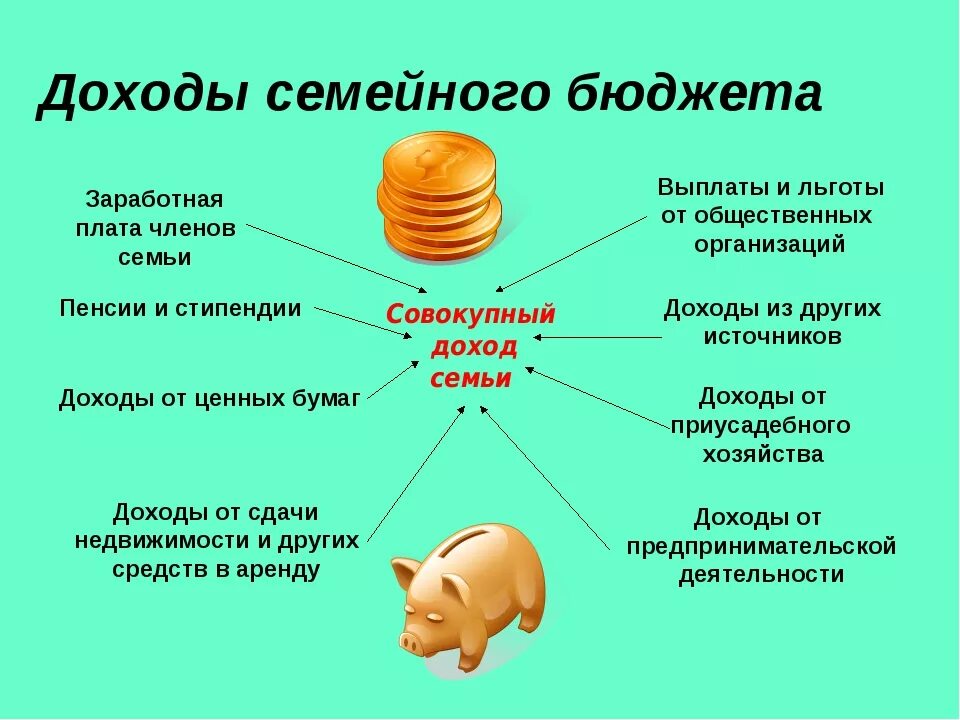 Способное приносить доход. Доходы семьи. Бюджет семьи доходы. Виды доходов семейного бюджета. Семейный бюджет доходы семьи.