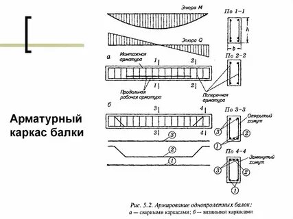 Прямоугольное сечение балки