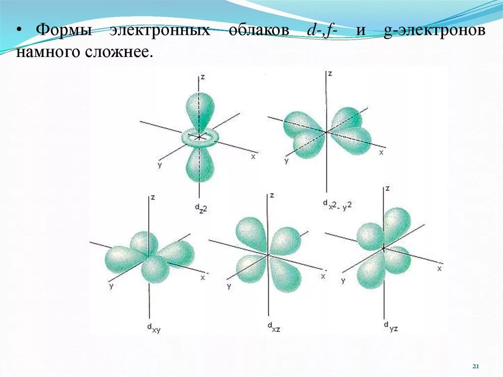 Электронные облака атомов. Формы электронных облаков. Строение электронного облака. Электронное облако атома. Форма электронного облака s.