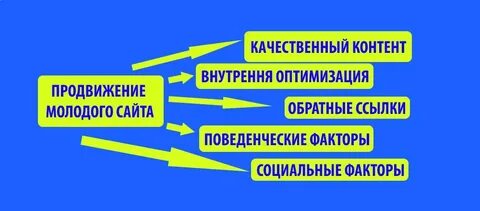 Продвигать потому что