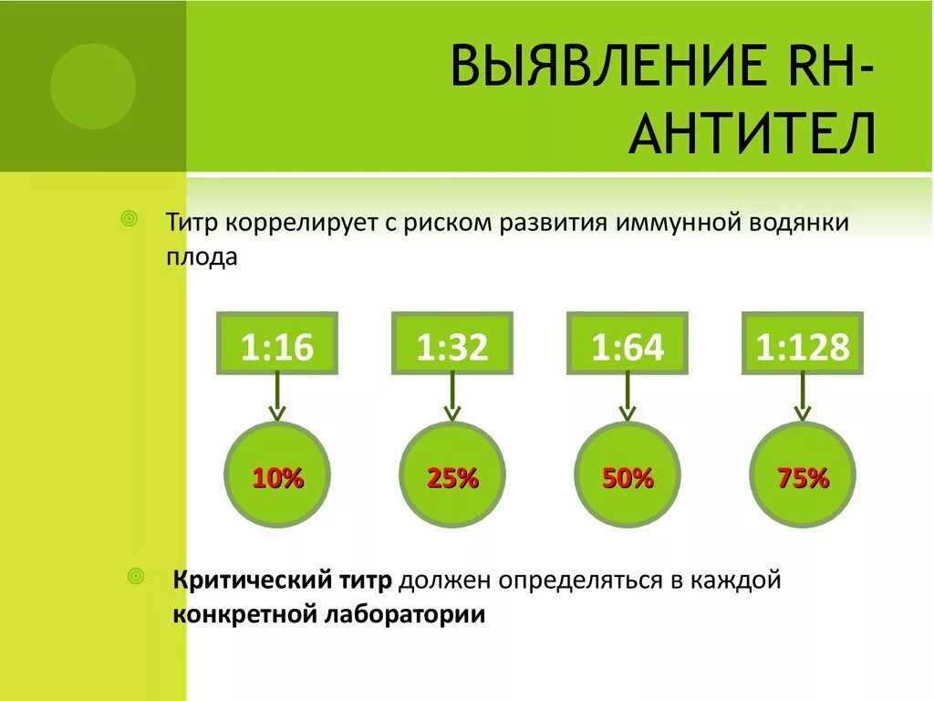 Титр антител резус конфликт. Показатели титр антител при резус конфликте. Тиир антител при резус конфликте. Антитела 1:32 при беременности. Резус фактор гемотест