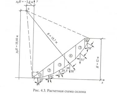Расчетная схема