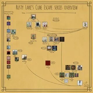 Rusty lake хронология игр