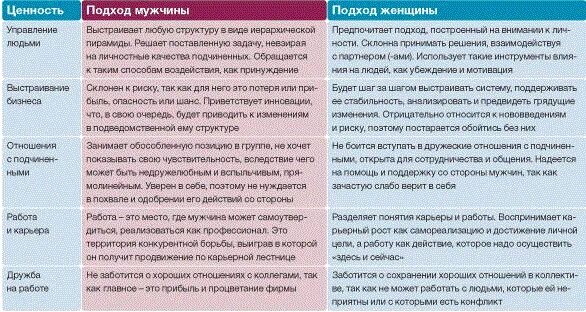 Характеристика мужчины руководителя