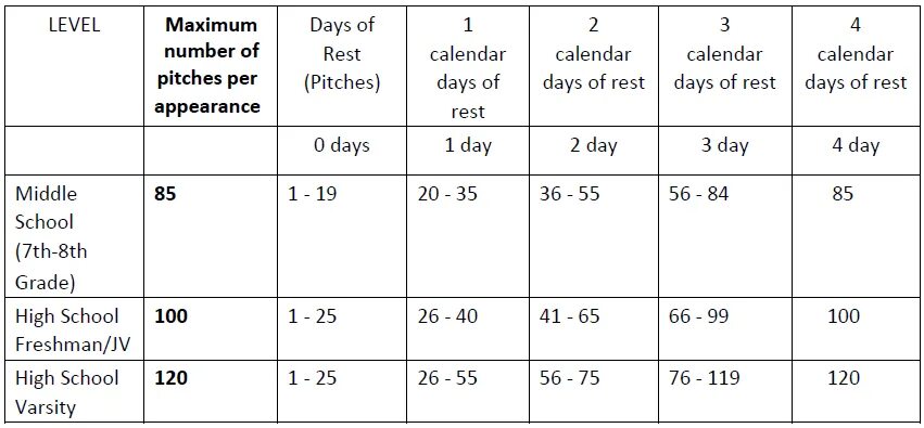 Rest day перевод. Rest the number.