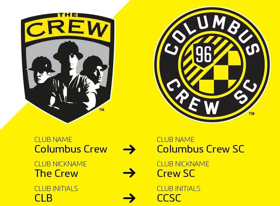 Коламбус крю. Коламбус крю млс 1996. columbus crew. columbus crew sc. коламбус крю логотип.