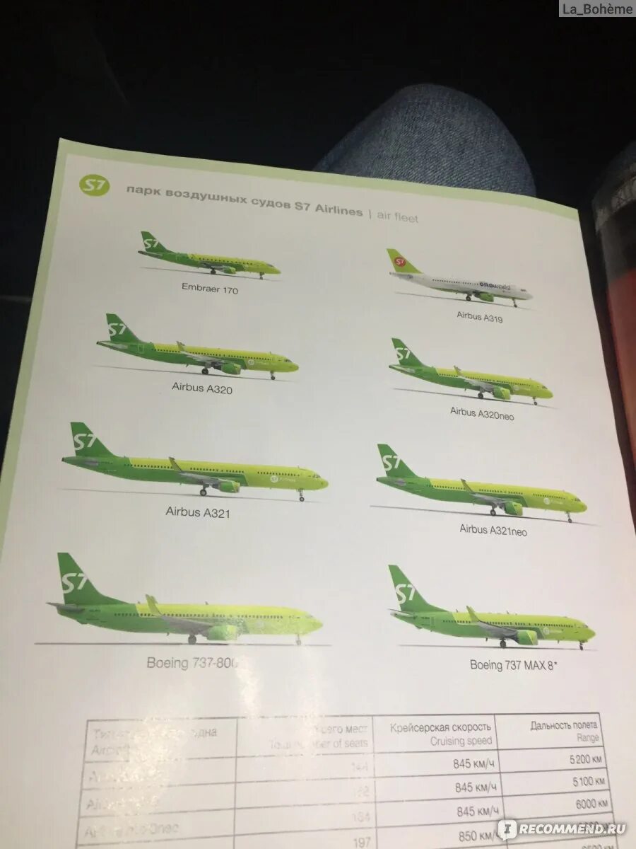 Самолет s7. Авиакомпания Сибирь. Авиапарк s7 Airlines 2021. Самолёт s7 Airlines характеристики. Промокод s7 airlines