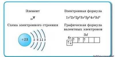 электронная формула ванадия