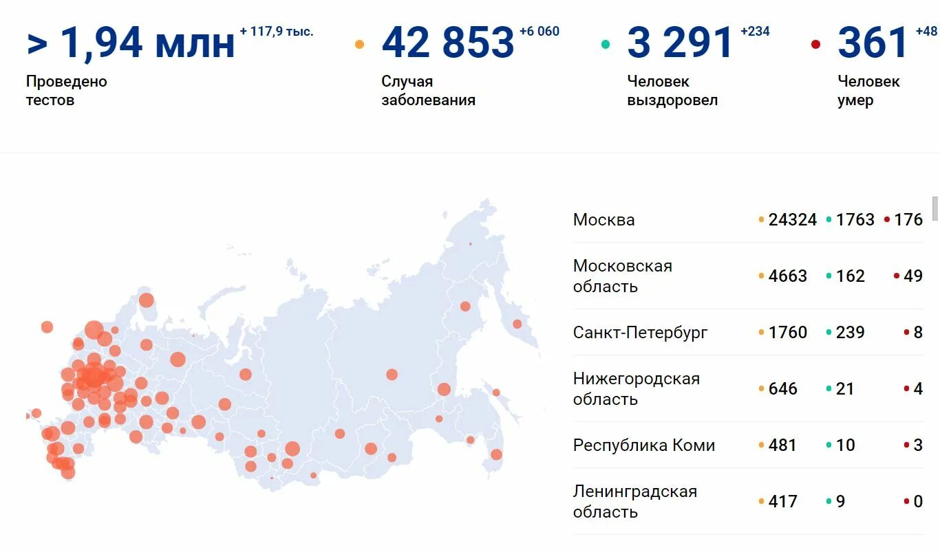 Сколько людей в россии умерло от коронавируса. Заболевшие коронавирусом в России. Число зараженных коронавирусом в России. Число зараженных коронавирусом на 19 апреля. Новые данные.