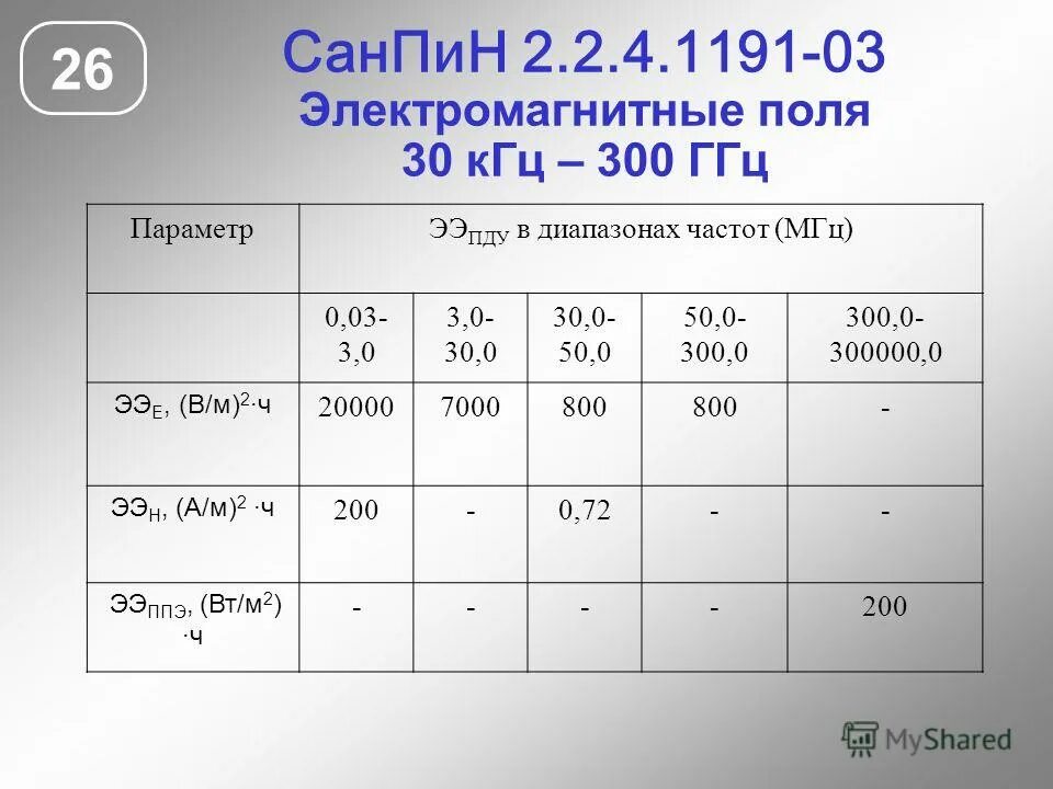 ПДК электромагнитного поля. ПДУ электромагнитных полей на рабочем месте. ПДК магнитного поля. 300 ГГЦ измерения. Частота 300 кгц