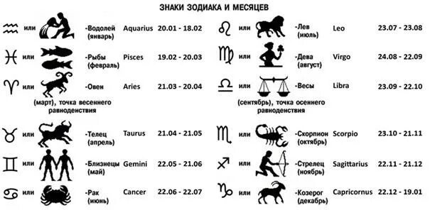 Таблица гороскопа по месяцам. Зодиакальные знаки по месяцам. Гороскоп по месяцам рождения таблица. Знаки гороскопа по датам и месяцам. Какие дни зз