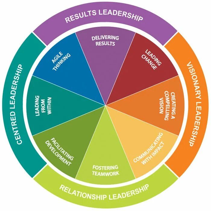 Insights model. Insights discovery. insights тренинг. тренинг инсайт по цветам. типология цвета.