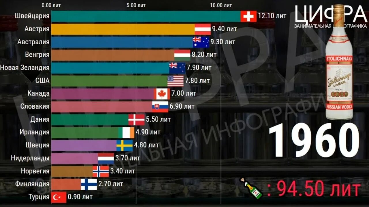 Самая пьющая страна 2024. Самая пьющая Страна в мире. Статистика самые пьющие страны. Самая поюшая Страна в мире.