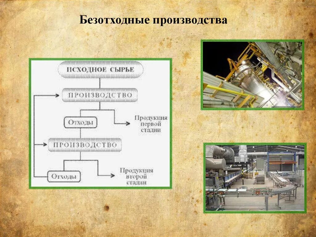 Какие промышленные технологии вам известны. Безотходное производство. Безотходная технология производства. Малоотходные и безотходные технологии. Малоотходные и безотходные технологии производства.