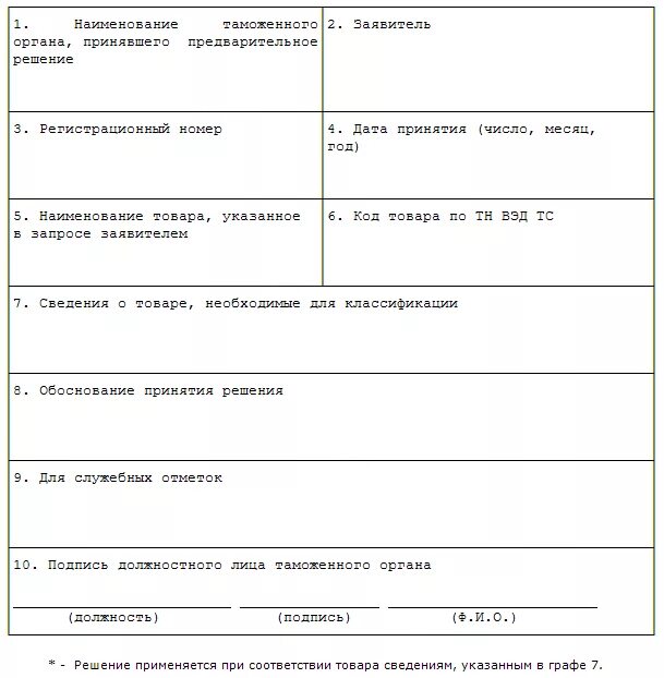 Товара в соответствии с тн. Бланк предварительного решения о классификации товаров тн ВЭД. Решение по классификации товара по тн ВЭД ЕАЭС. Принятия решения о классификации товара. Форма предварительного решения.