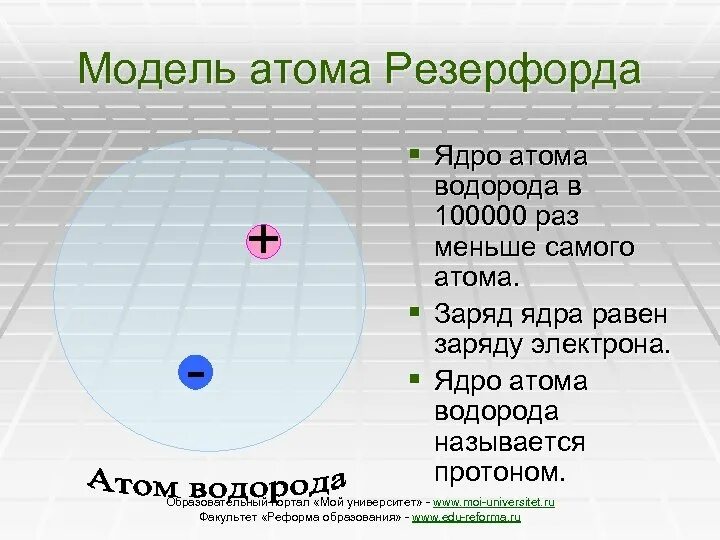 Во сколько раз ядро меньше атома. Модель атома водорода Резерфорда. Модель строения атома водорода по Резерфорду. Ядро атома водорода. Модель атома Резерфорда ядро атома.