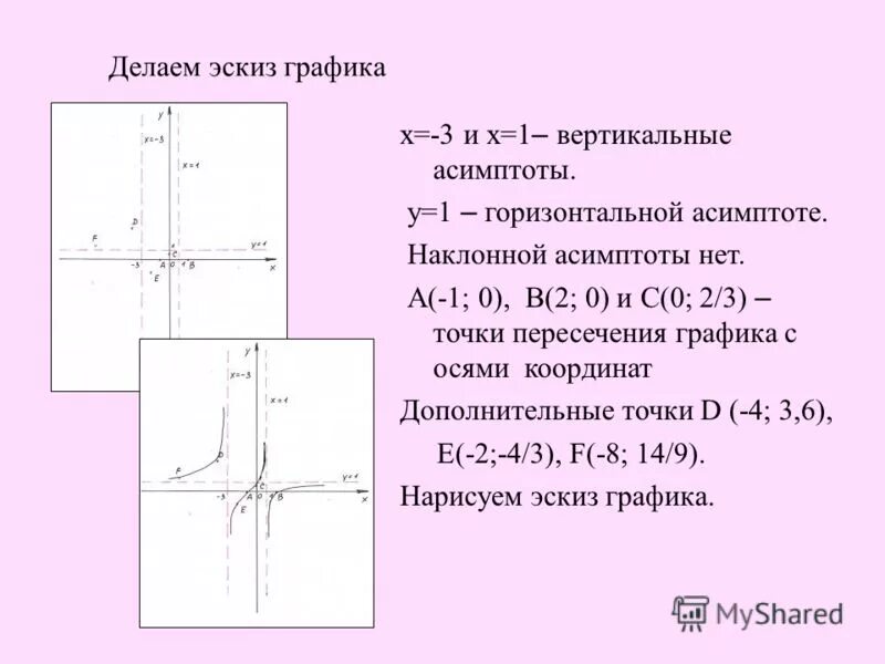 Асимптоты функции x 1 x