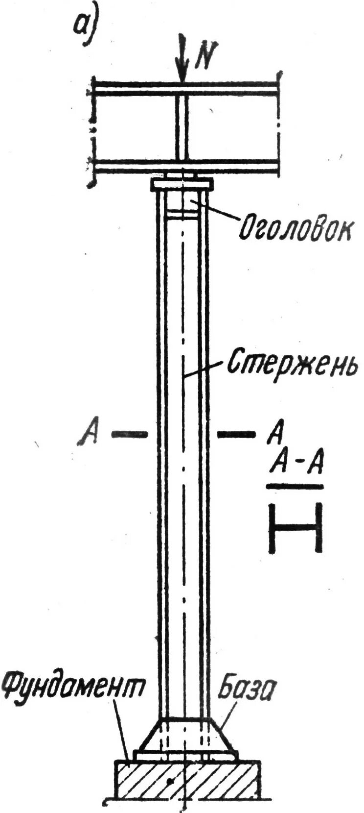 Изгиб колонны. Металлическая колонна чертеж двутавр оголовок. Колонна сквозного сечения чертеж. Колонна металлическая двутавровая чертеж. Двутавровая колонна чертеж.