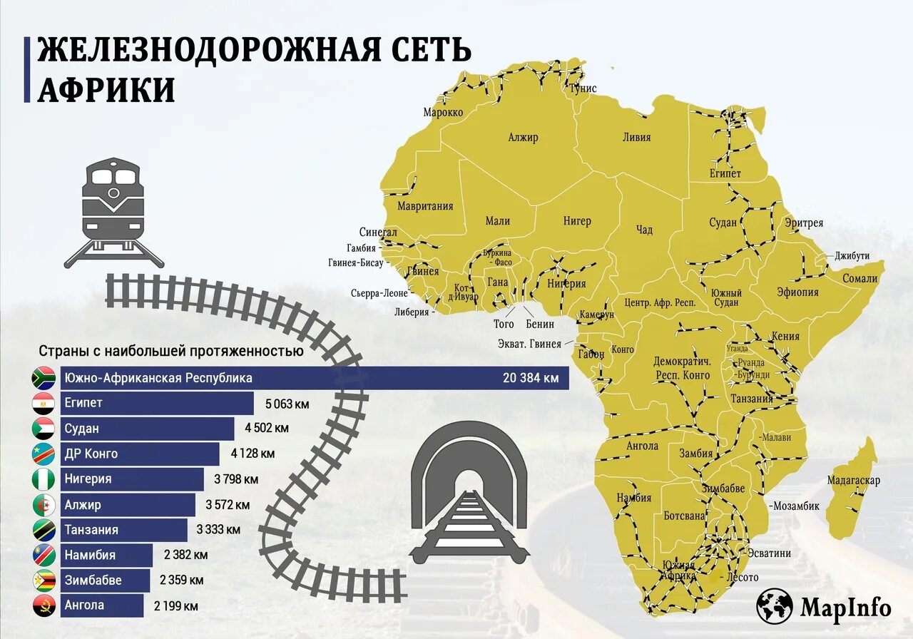Железные дороги африки. Карта железных дорог Африки. Железнодорожные пути Африки. Железнодорожная сеть Африки.