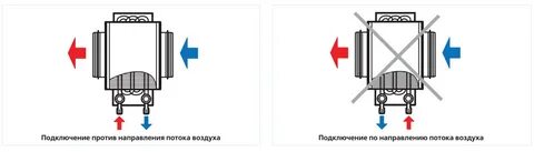 Какая схема нагрева является верной