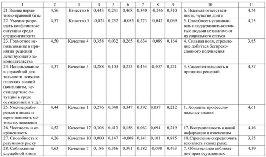 Статус сотрудников уголовно исполнительной системы
