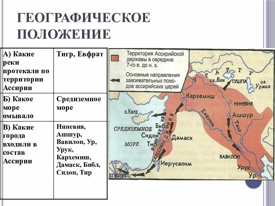 Древняя ассирия климат. Географическое положение ассирийской державы. Ассирийская держава. Древняя Ассирия расположение. Географическое положение ассирийской державы Страна.