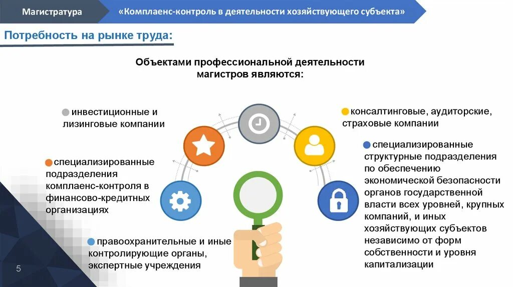 Элементы комплаенс системы. Комплаенс-контроль это. Комплаенс система. Комплаенс. Финансовый мониторинг и комплаенс контроль.