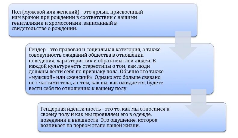 Гендерная идентичность. Различие гендера и гендерной идентичности. Чем отличается пол от гендера. Соотношение понятий пол и гендер.