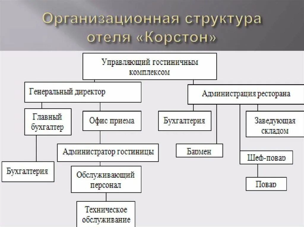 Логотип школа гостеприимства. Департамент гостеприимства. Алтайская академия гостеприимства эмблема. Департамент гостеприимства. Академия гостеприимства логотип.