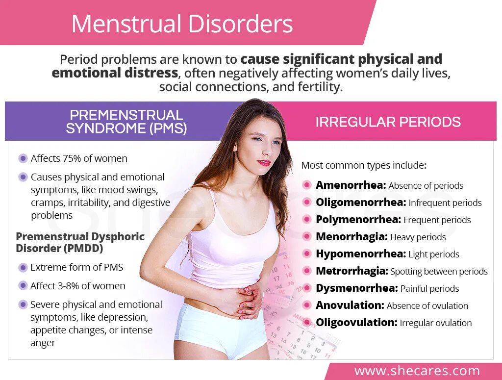 Menstrual Disorders. Menstrual Cycle Disorder. Emotional Disorder. Causes of menstrual Cycle Disorders.