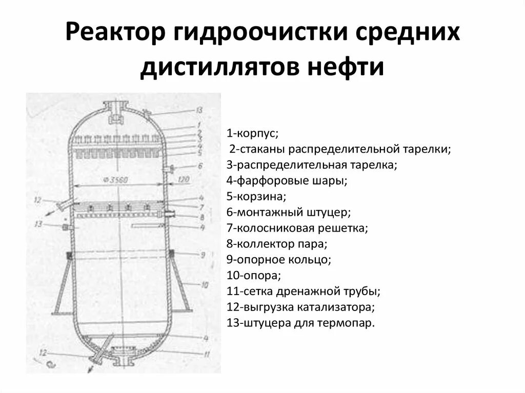 Реакционные аппараты. Реактор гидроочистки р200. Распределительная тарелка в реакторе гидроочистки чертеж. Схема реактора гидроочистки. Сепаратор блока гидроочистки.