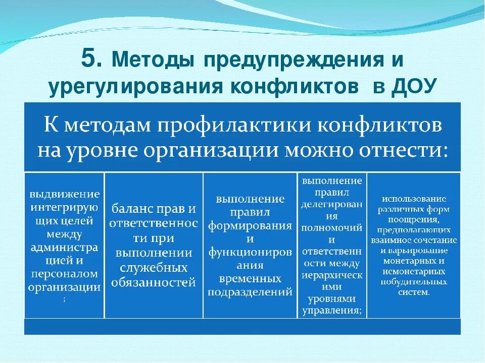 Профилактика конфликтов в организации. Методы профилактики конфликтов. Методы предупреждения конфликтов. Метод профилактики конфликта. Способы профилактики конфликтов в ДОУ.