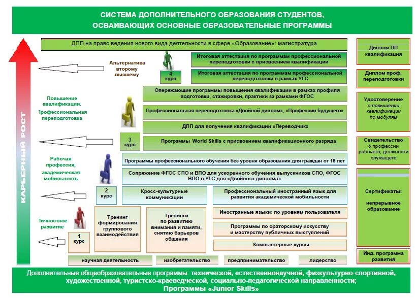 Компетенции итоговой аттестации. Конструктор компетенций. Профессиональные компетенции конструктора. Конструктор компетенций программа. Матрица компетенции конструктора.