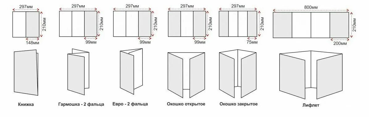 Лифлет гармошка 2 фальца. Евроформат, фальцовка «евро» 2 фальца. Буклет а4 2 фальца шаблон. Буклет какая бумага