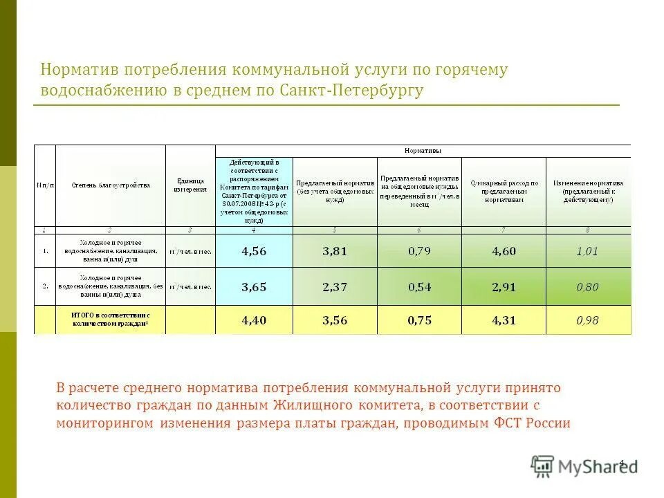 Одн нужно ли платить