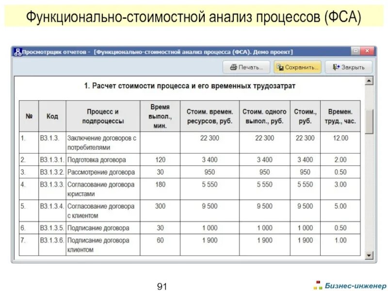 Функционально-стоимостной анализ. Функционально-стоимостной анализ (ФСА). Функционально-стоимостной анализ бизнес-процессов. Функционально-стоимостной анализ пример.