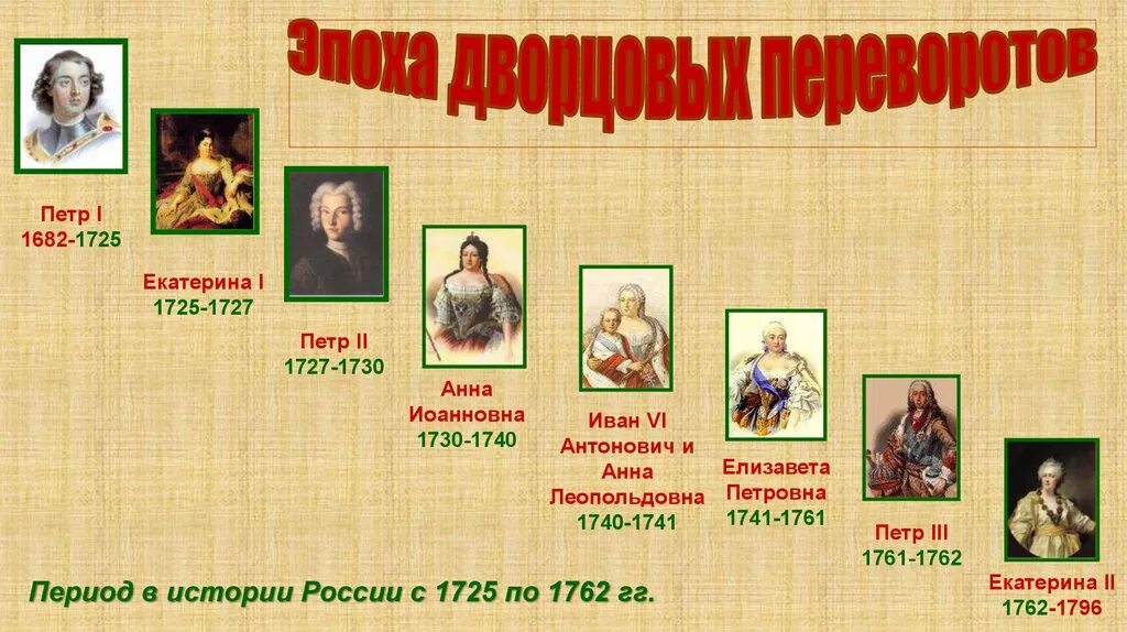 Следующий после петра 1. Схема эпоха дворцовых переворотов 1725-1762. Дворцовые перевороты 1725-1762 правители. Схема дворцовые перевороты 1725-1762.